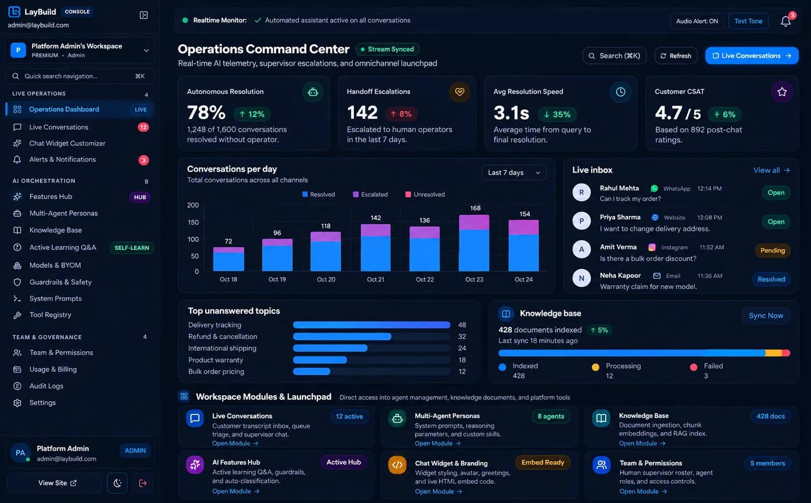 LayBuild AI overview with resolution rate, conversations per day and the live inbox