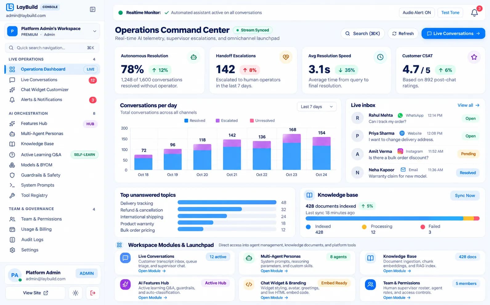 LayBuild AI overview with resolution rate, conversations per day and the live inbox