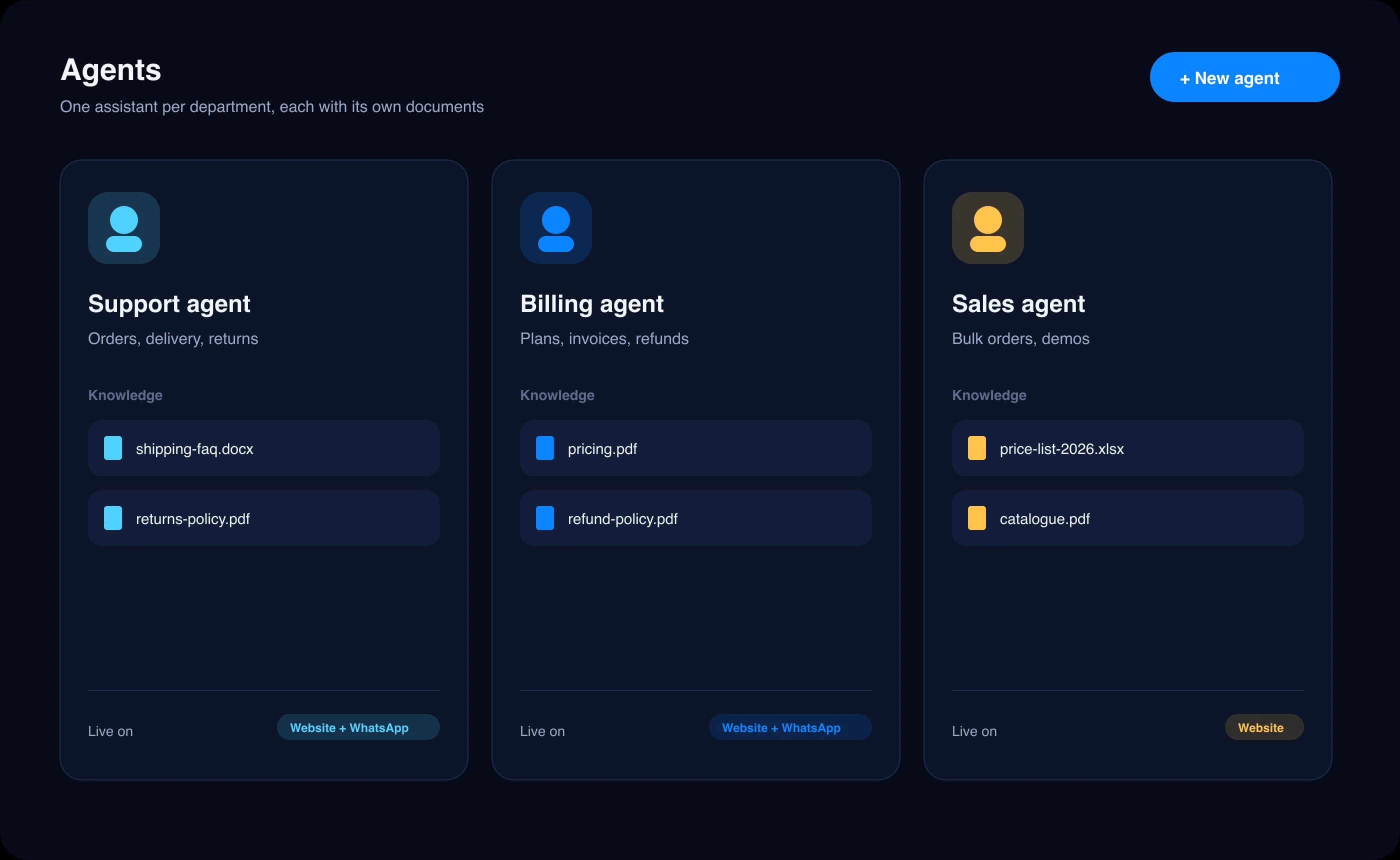 Three agents, Support, Billing and Sales, each with its own knowledge documents and channels