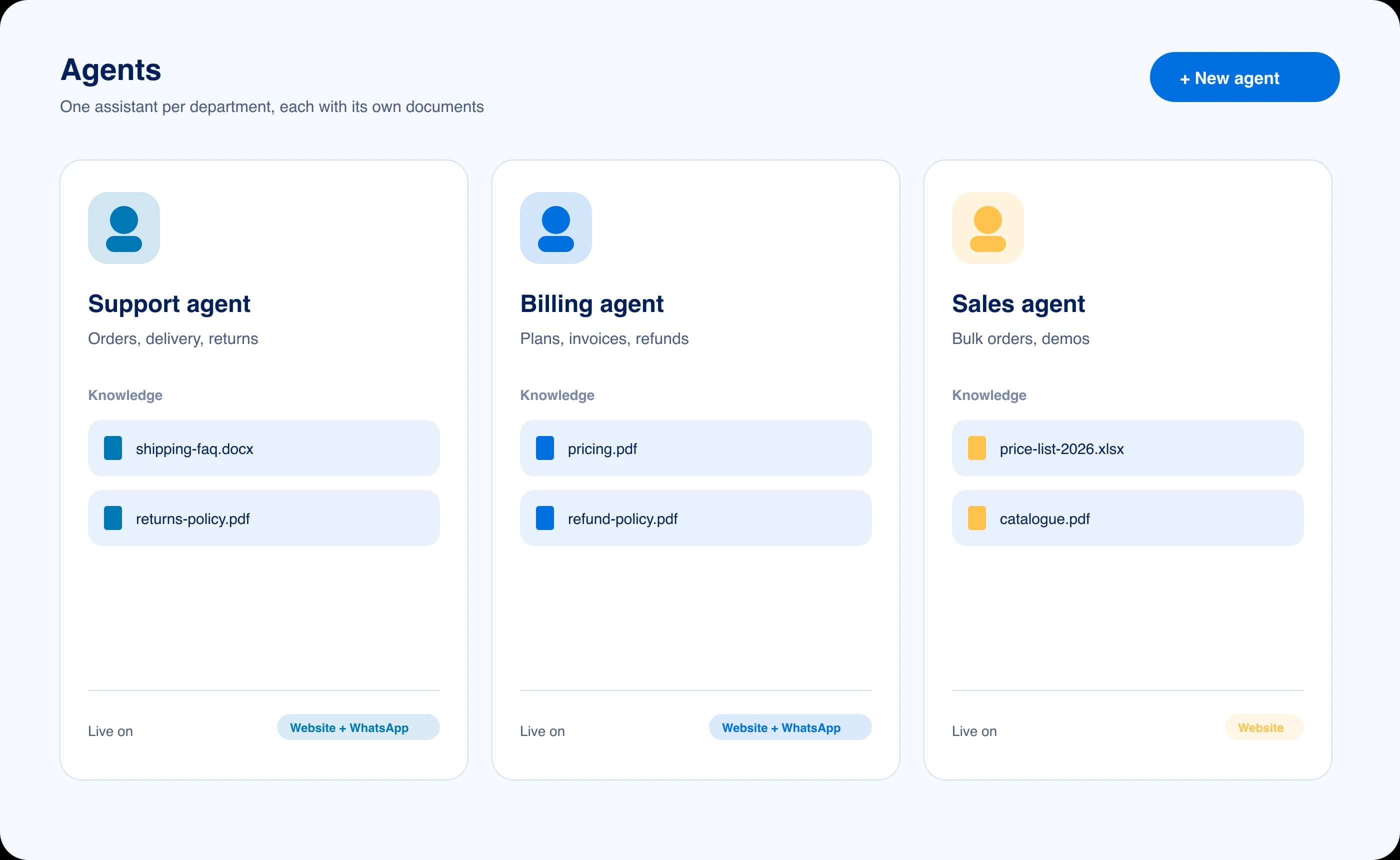 Three agents, Support, Billing and Sales, each with its own knowledge documents and channels