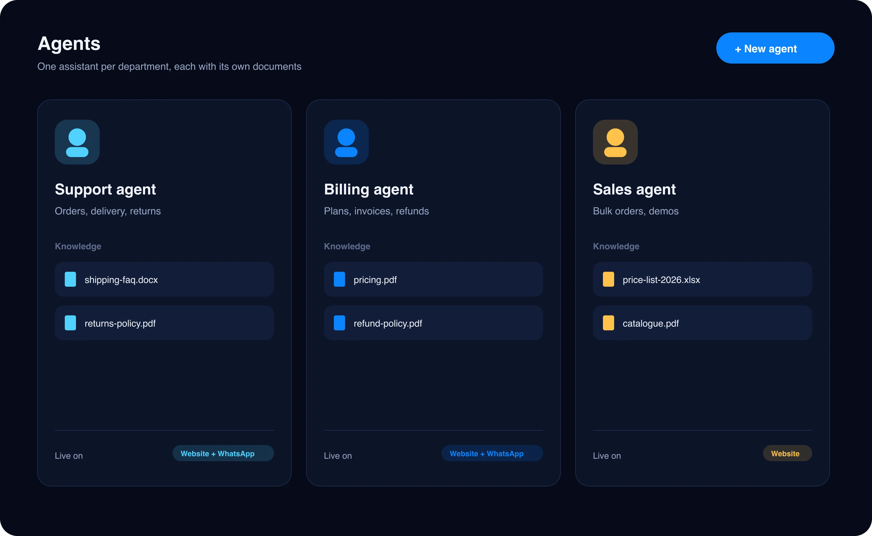 Three agents, Support, Billing and Sales, each with its own knowledge documents and channels