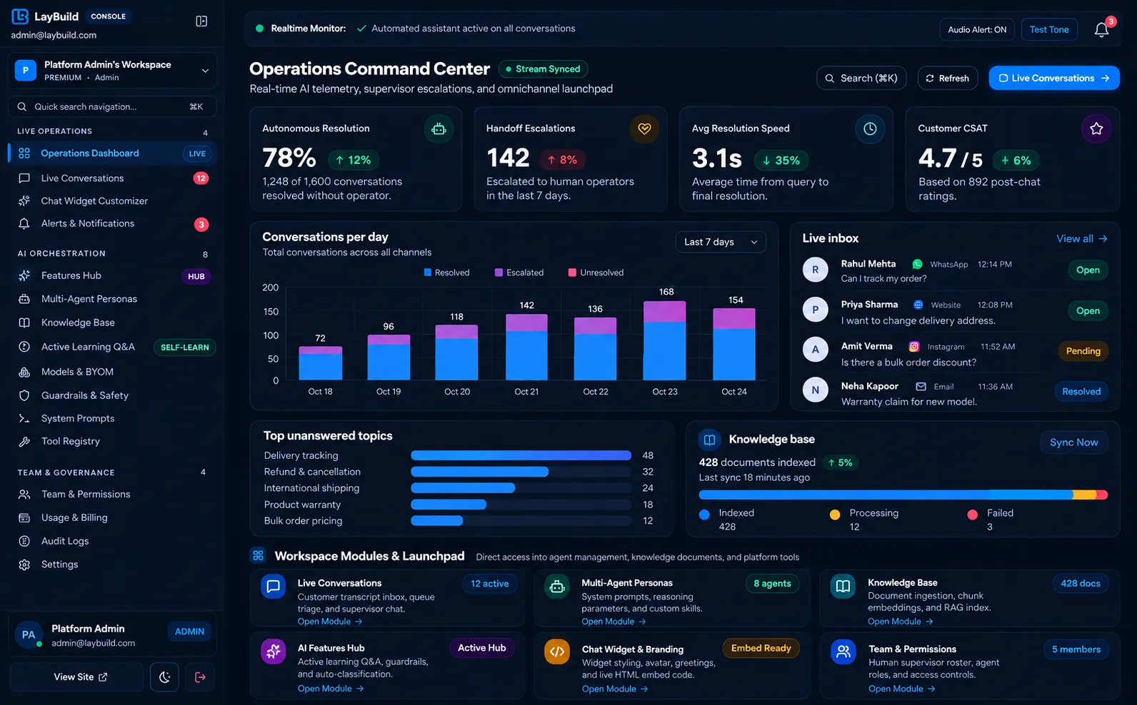 LayBuild AI overview with resolution rate, conversations per day and the live inbox