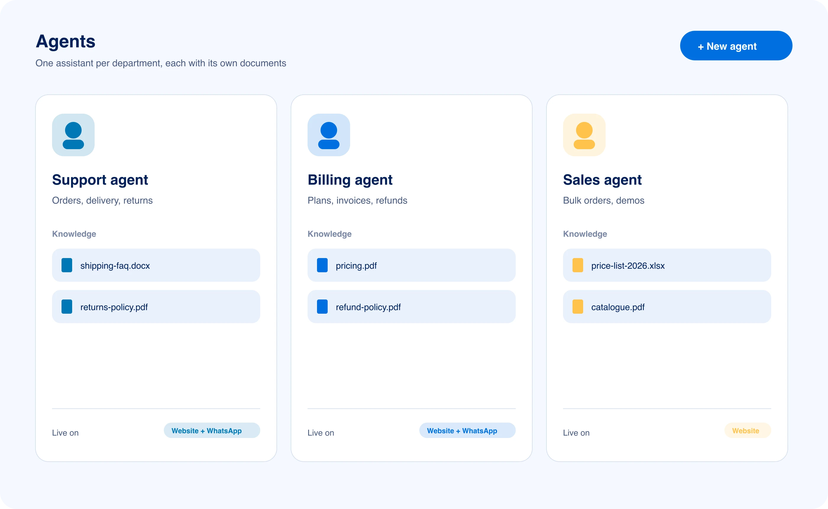 Three agents, Support, Billing and Sales, each with its own knowledge documents and channels