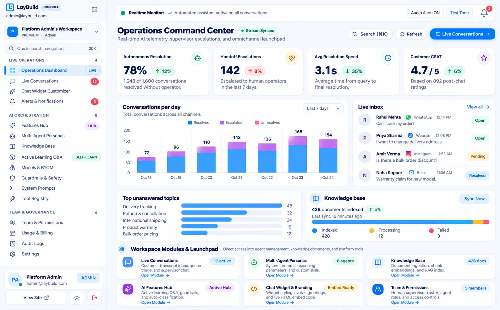LayBuild AI overview with resolution rate, conversations per day and the live inbox